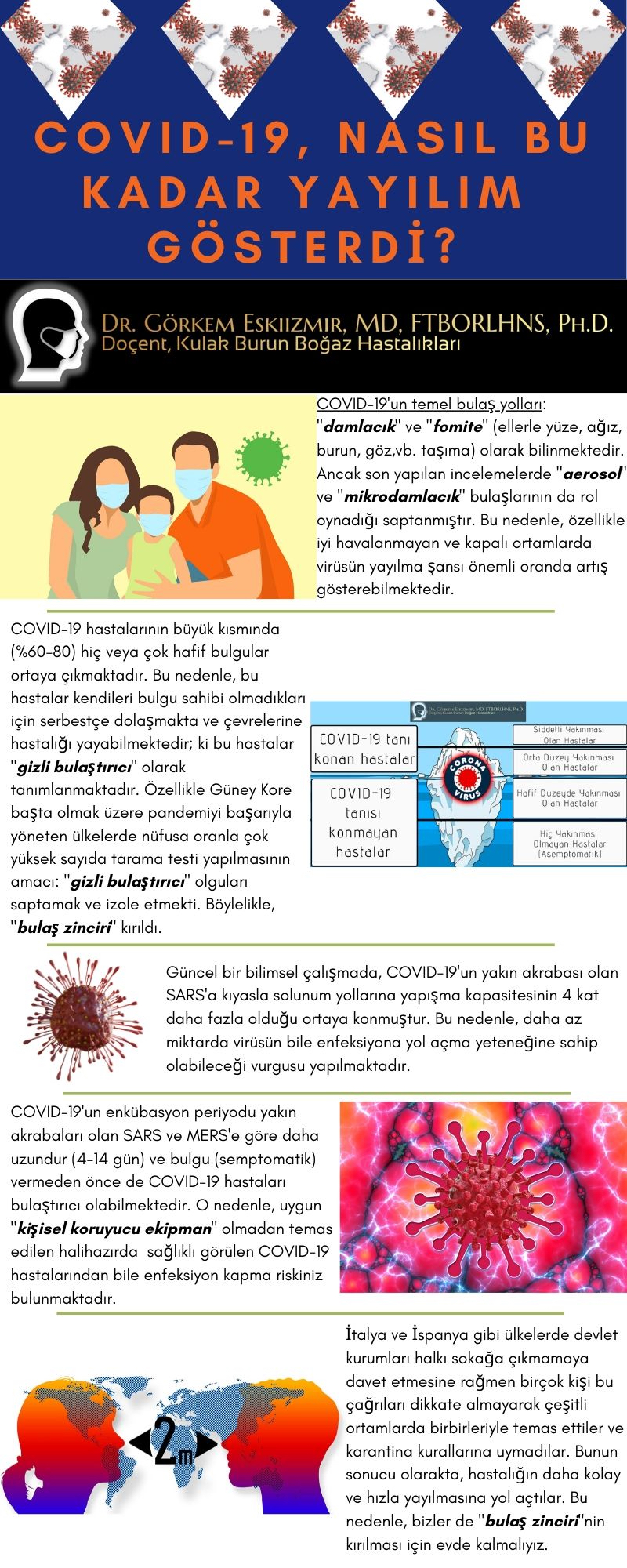 Covid-19 Niye Yayıldı